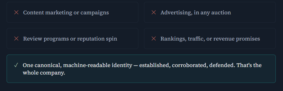About Us Abiquity Inc. Canonical ID Identity Management & Analysis Services